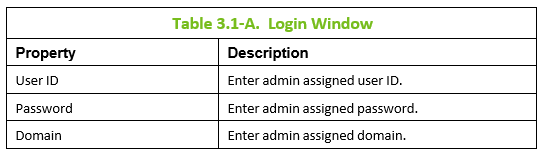 Table 3.1-A
