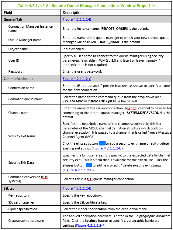 Table 4.2.1.1.2-A