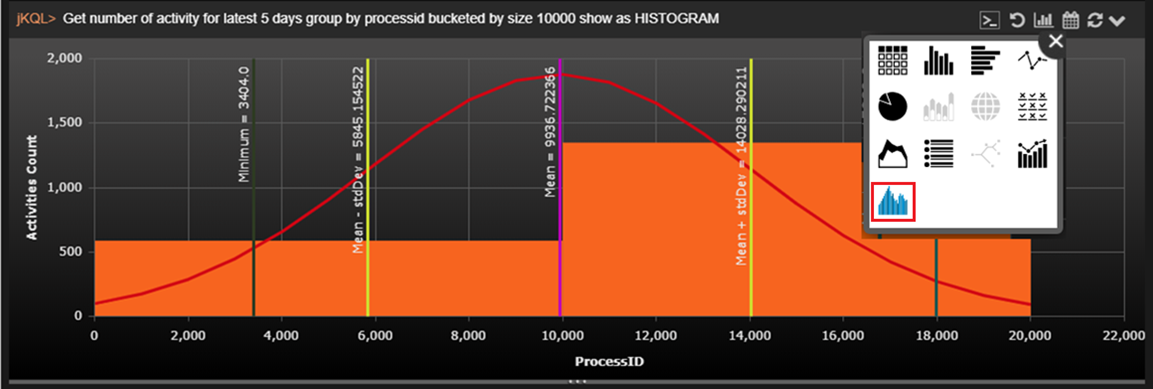 Histogram1